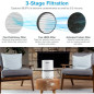 LEVOIT Air Purifier: Breathe Easy with HEPA Filter, Perfect for Allergies & Pets! LEVOIT Air Purifier: Breathe Easy with HEPA Filter, Perfect for Allergies & Pets!