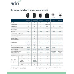 Arlo Pro 2, for a more easy surveillance