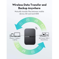 RavPower Filehub, transfer your data easily