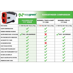 Télémètre Golf Easy Green Yard : Précision Laser, Compensation de Pente & Zoom 6x