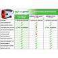 Easy Green Yard Golf Rangefinder: Laser Precision, Slope Compensation, & 6x Zoom! Easy Green Yard Golf Rangefinder: Laser Precision, Slope Compensation, & 6x Zoom!